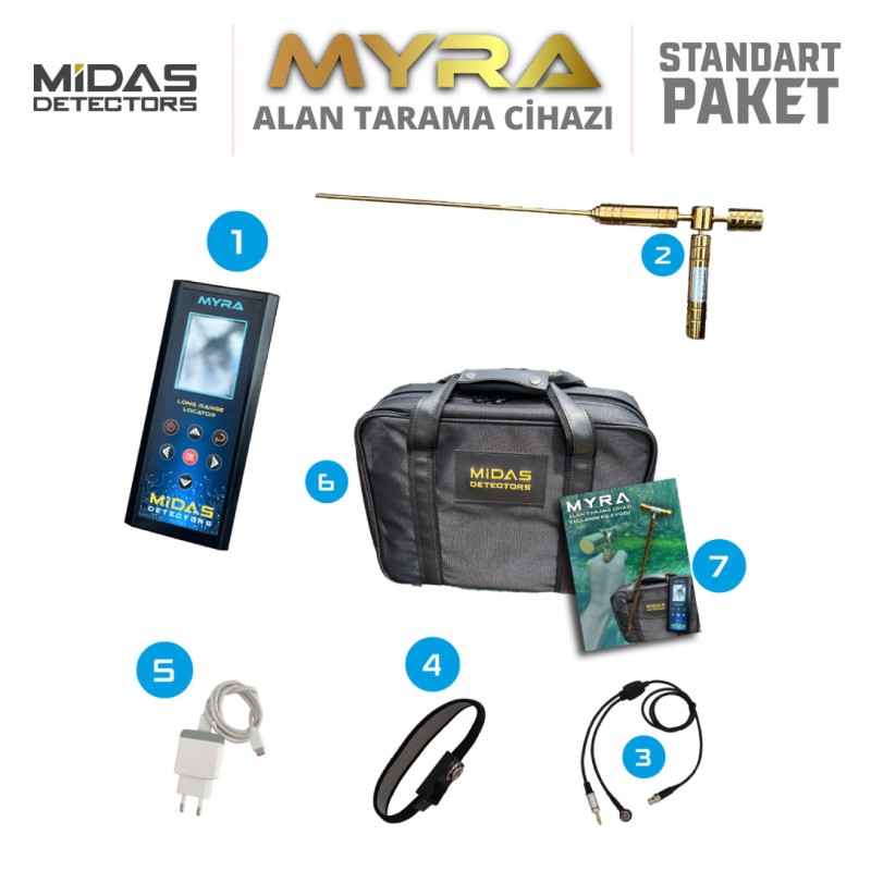 Myra Alan Tarama Standart Paket